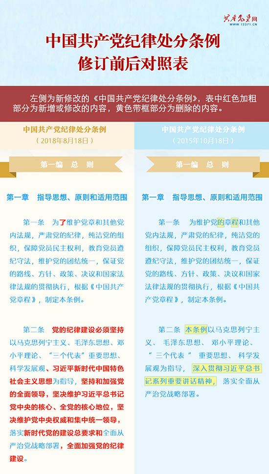 《中国共产党纪律处分条例》修订前后对照表