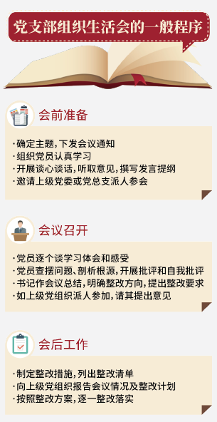 （文字内容来源：《 新编基层党务工作手册》）