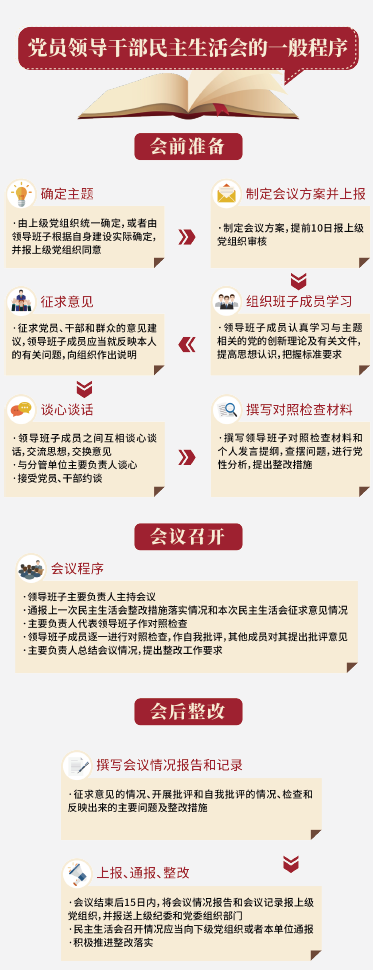 （文字内容来源：《 新编基层党务工作手册》）